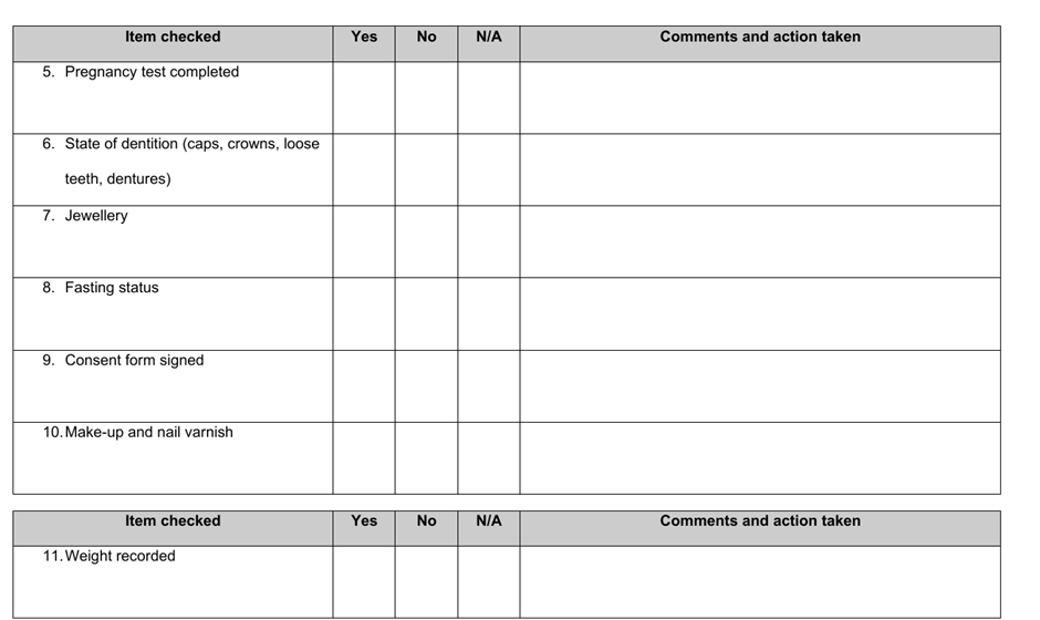 Pre-operative checklist table with columns for comments and actions.