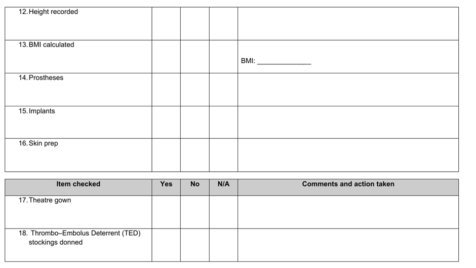 Pre-operative checklist table with columns for comments and actions.